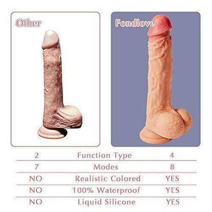 8.5-Inch 8 Mode Vibrating Thrusting Rotating Heating Remote Control Realistic Dildo
